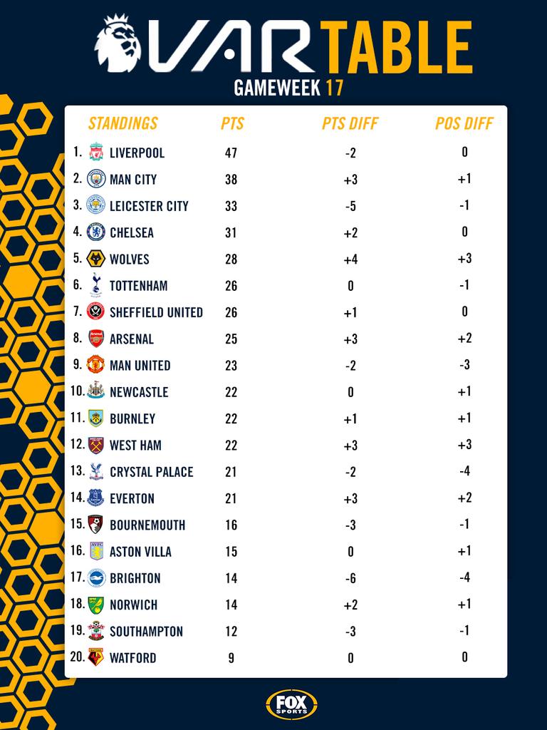 Pl table