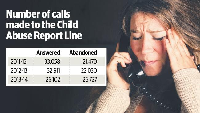 Waiting times for the Child Abuse Report Line have blown out to 20 minute