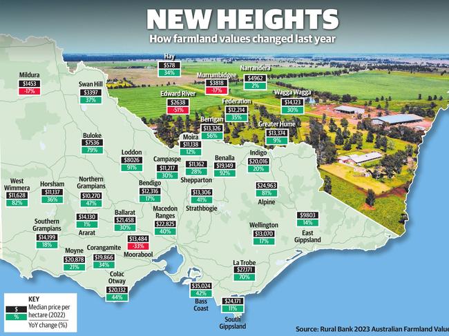 Rural Bank Australian Farmland Values 2023.