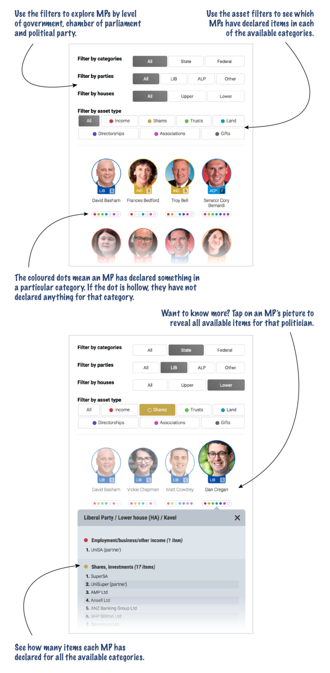 Who owns what. MP expenses register.