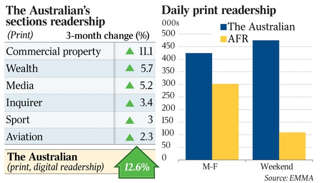 The Australian’s sections reader ship