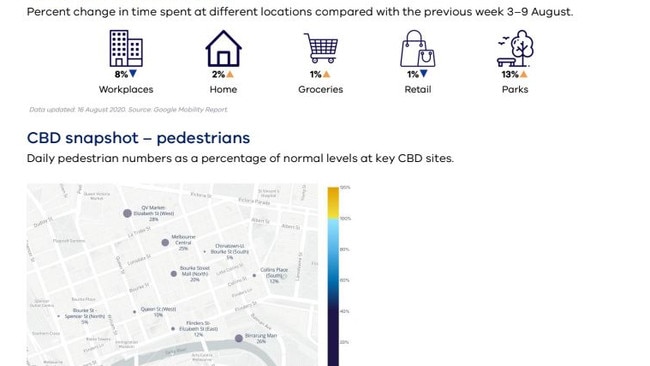 Mobility data released by the Victorian government.