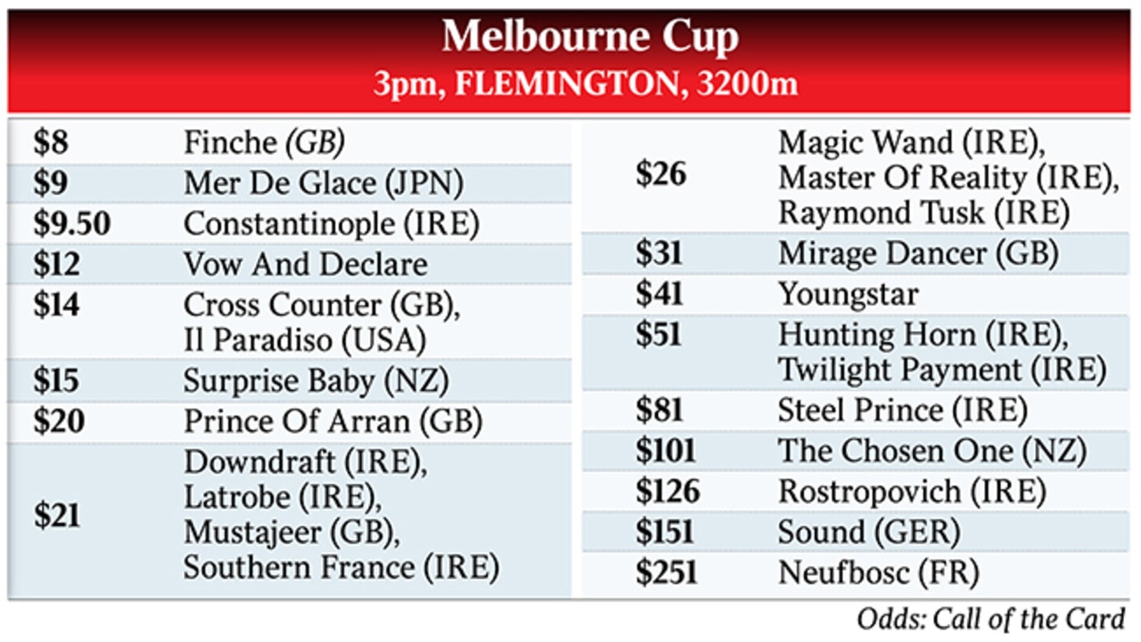 Melbourne Cup 2019 live coverage, results Vow and Declare wins from