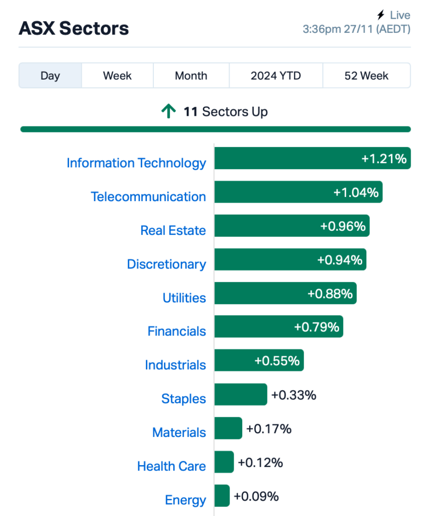 Source: Market Index