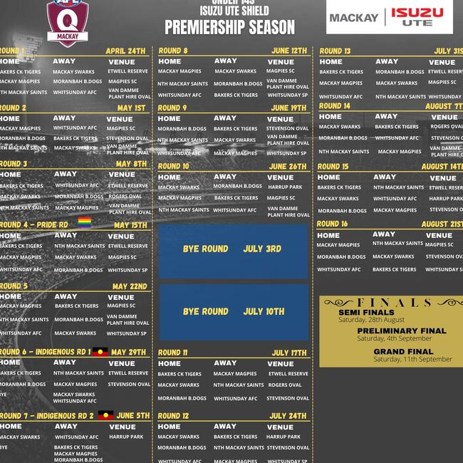 Mackay 2021 AFL U14 fixture.