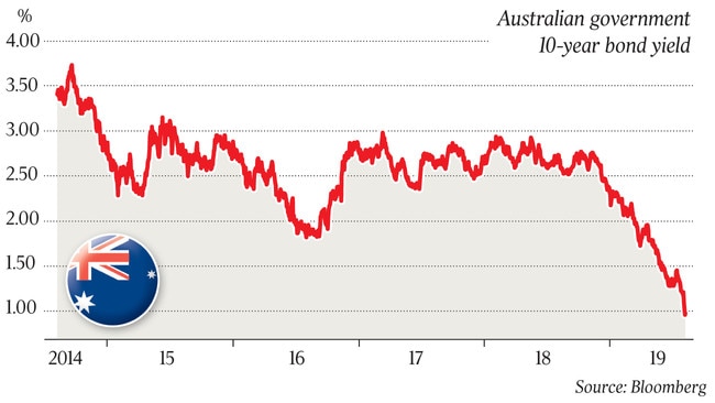 Australian government 10-year bond yield