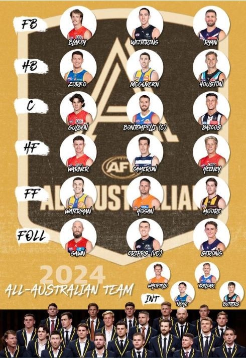 The 2024 All-Australian team.